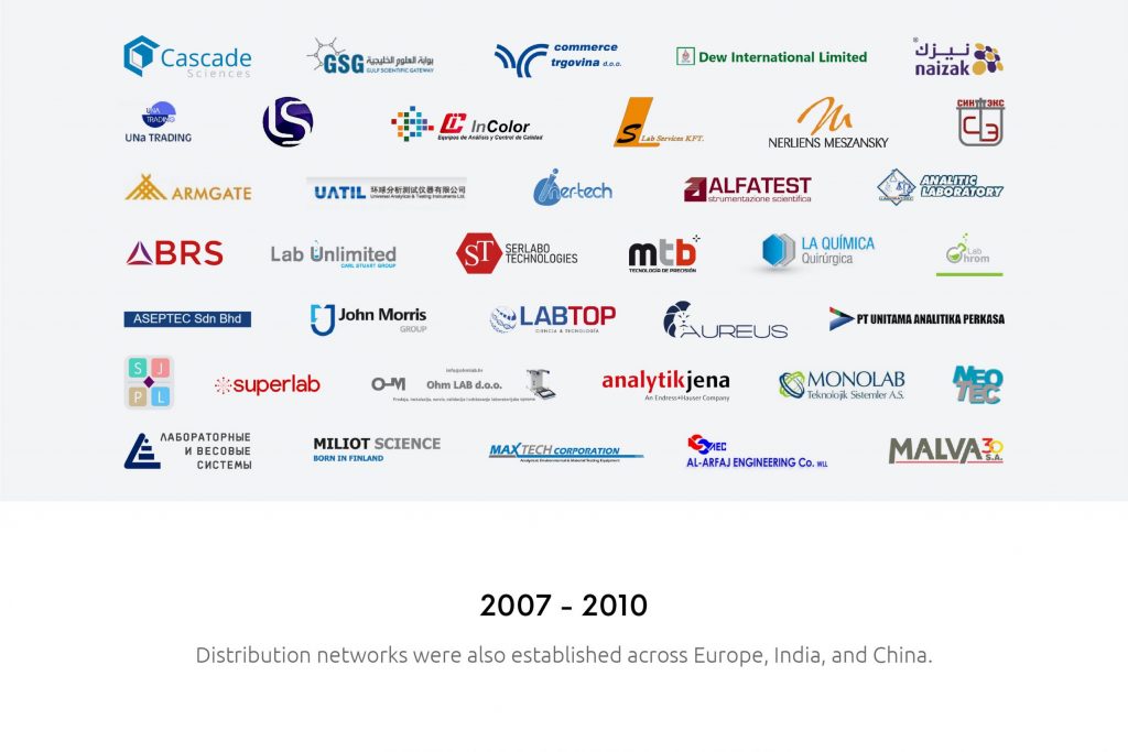 Syrris 2007-2010, Distribution networks were established across Europe, India and China